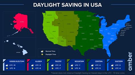 arizona time zone during daylight savings.